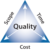 Project-Management-Triangle